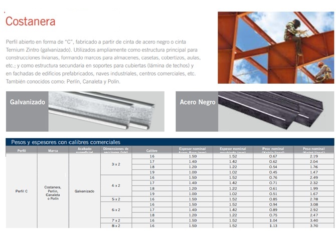 Costanera Galvanizada